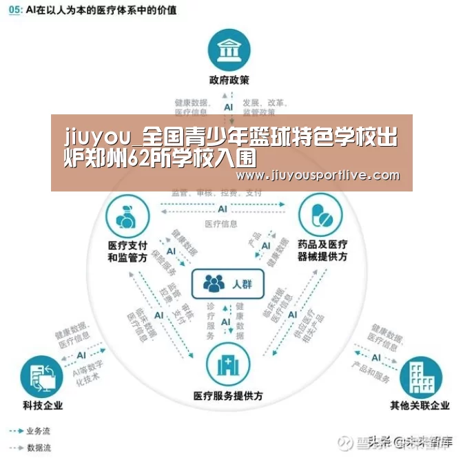 jiuyou_全国青少年篮球特色学校出炉郑州62所学校入围(图1) 九游娱乐