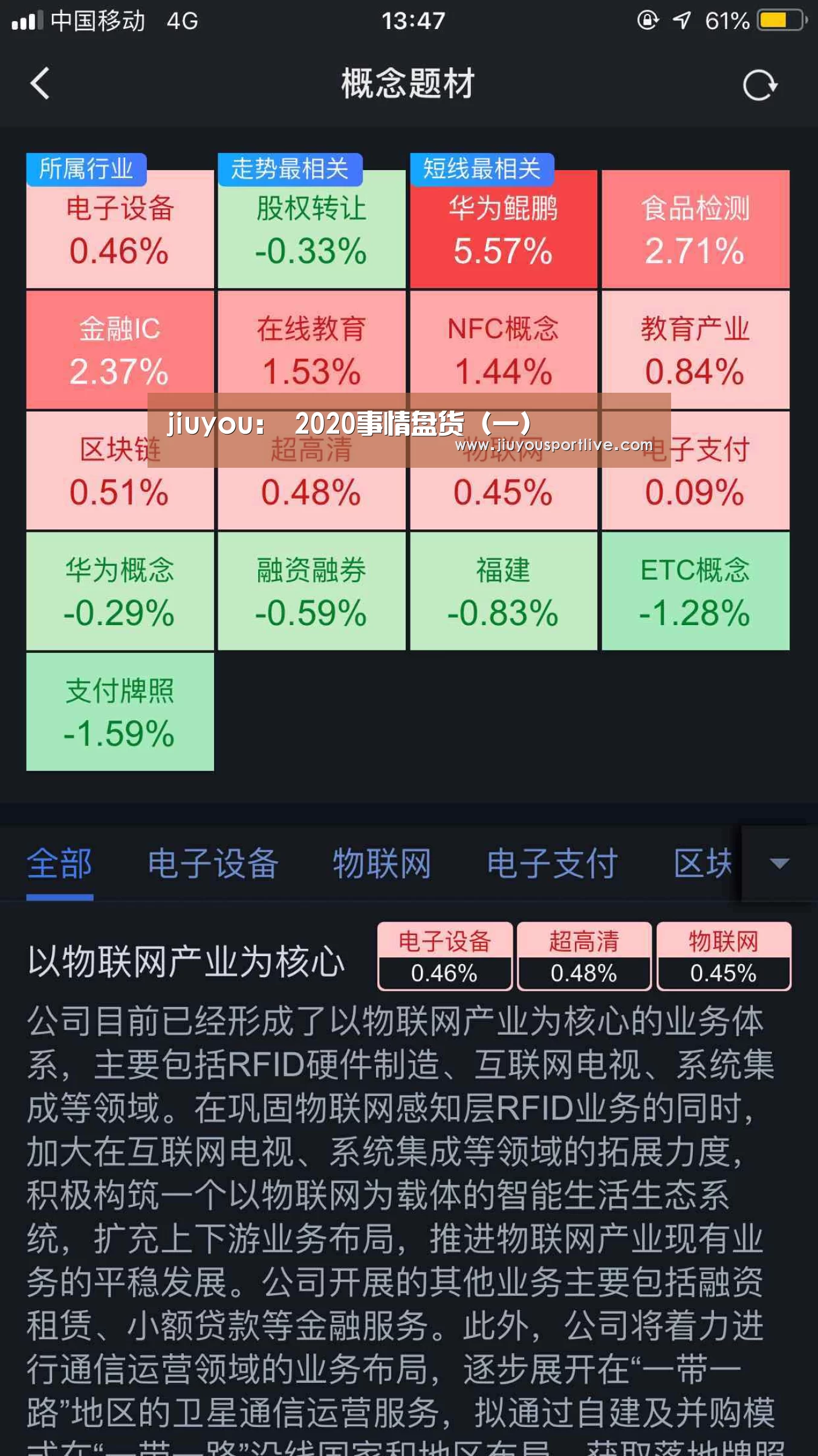 jiuyou:
2020事情盘货(一)(图3) 九游网页版